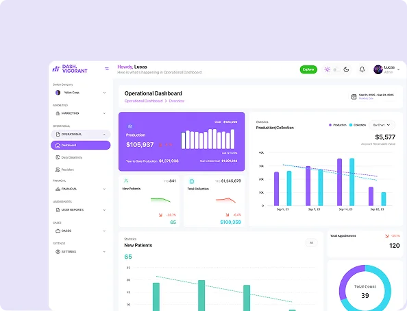  Track & Manage Marketing & Analytical data