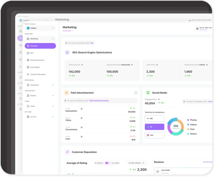 More Control. Less Complexity. Faster Growth.